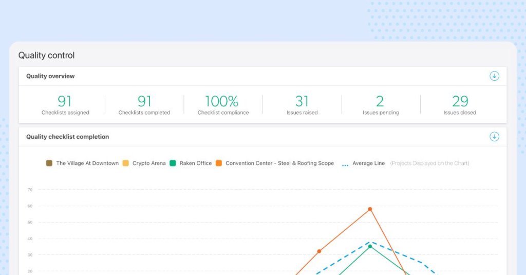 Raken insights dashboard quality.