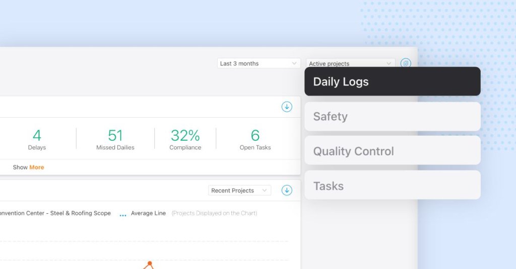 Raken's insight's dashboard.