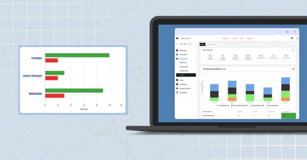 safety dashboard shown on laptop.