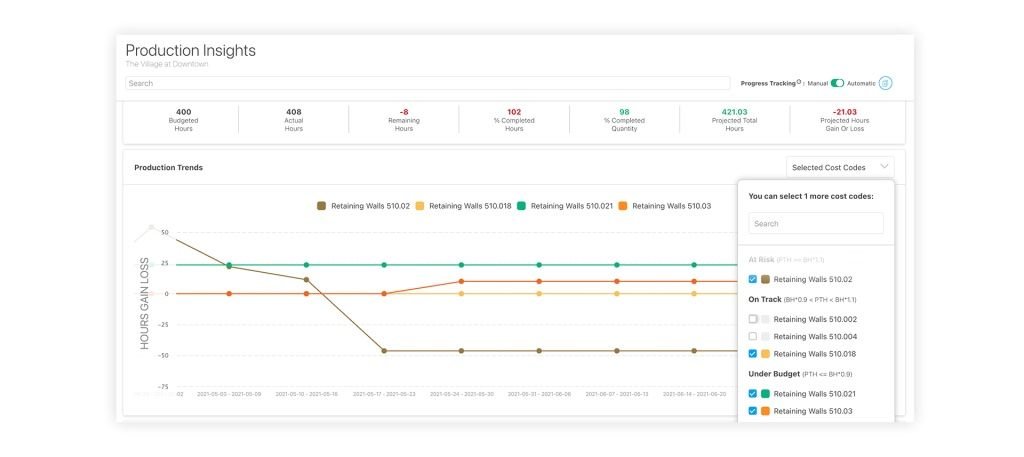 Production Insights Trends graph.